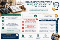 המדריך המלא לצרכנות נבונה - אינפוגרפיקה המסבירה מתי נכון לקחת הלוואה ומתי עדיף להימנע, כולל ההבדל בין חוב טוב לחוב רע, מצבים שבהם הלוואה עשויה להיות משתלמת, טעויות שכדאי להימנע מהן, ושאלות שחשוב לשאול לפני קבלת אשראי.